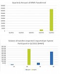 Statistiky 1. čtvrtletí programu ERGaR CoO (Certifikáty původu)