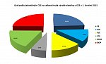 Průběžné hodnocení výroby elektřiny z bioplynu (1. čtvrtletí 2015) Průběžné hodnocení výroby elektřiny z bioplynu (1. čtvrtletí 2015)