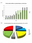 Hodnocení výroby elektřiny z bioplynu v roce 2018 Hodnocení výroby elektřiny z bioplynu v roce 2018