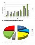 Hodnocení výroby elektřiny z bioplynu v roce 2014