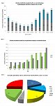 Hodnocení výroby elektřiny z bioplynu v roce 2016