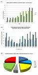 Hodnocení výroby elektřiny z bioplynu v roce 2017 Hodnocení výroby elektřiny z bioplynu v roce 2017