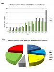 Hodnocení výroby elektřiny z bioplynu v roce 2019