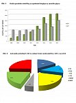 Hodnocení výroby elektřiny z bioplynu v roce 2015